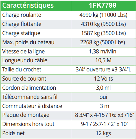 1FK7798_TabComplet